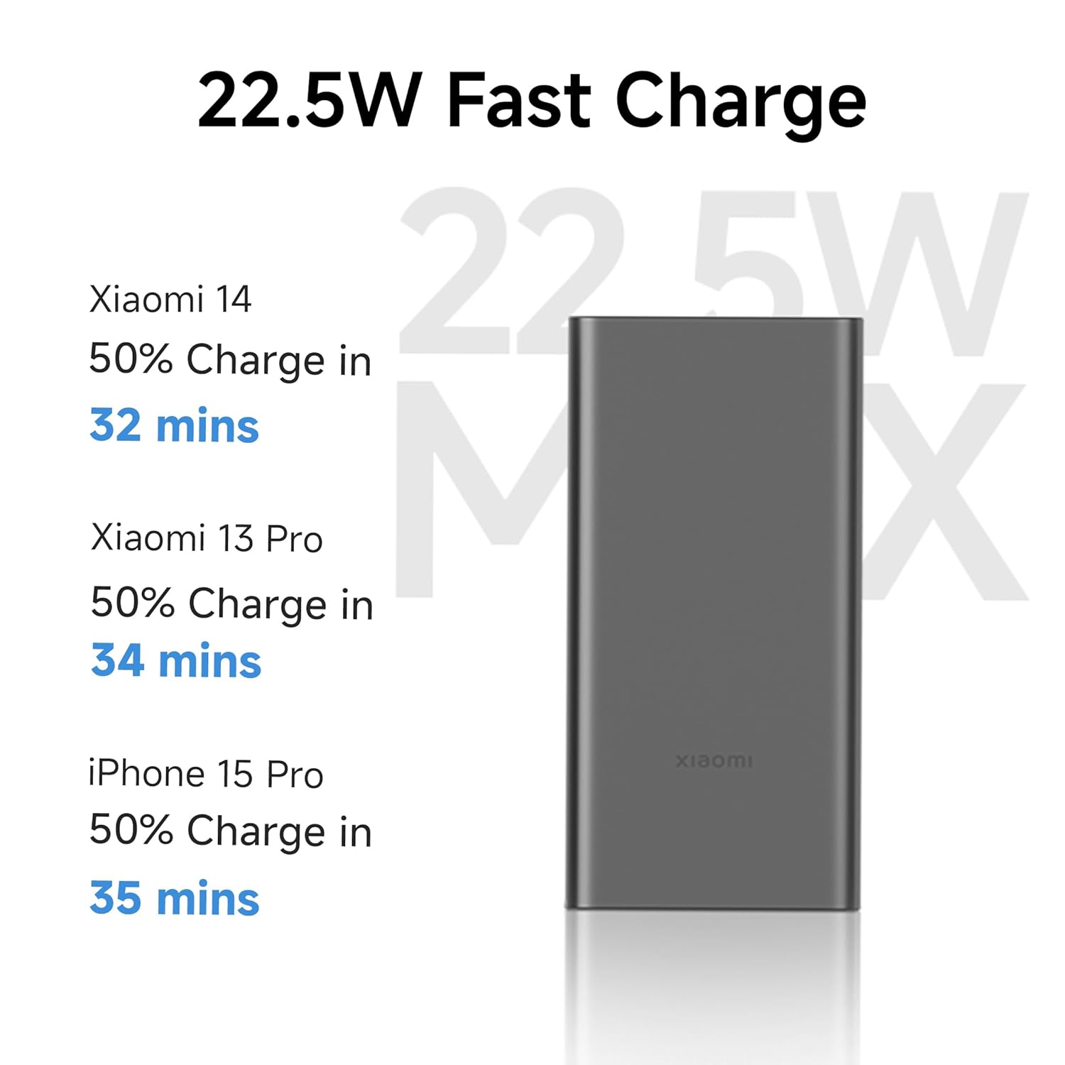MI Power Bank 4i 10000 mAh