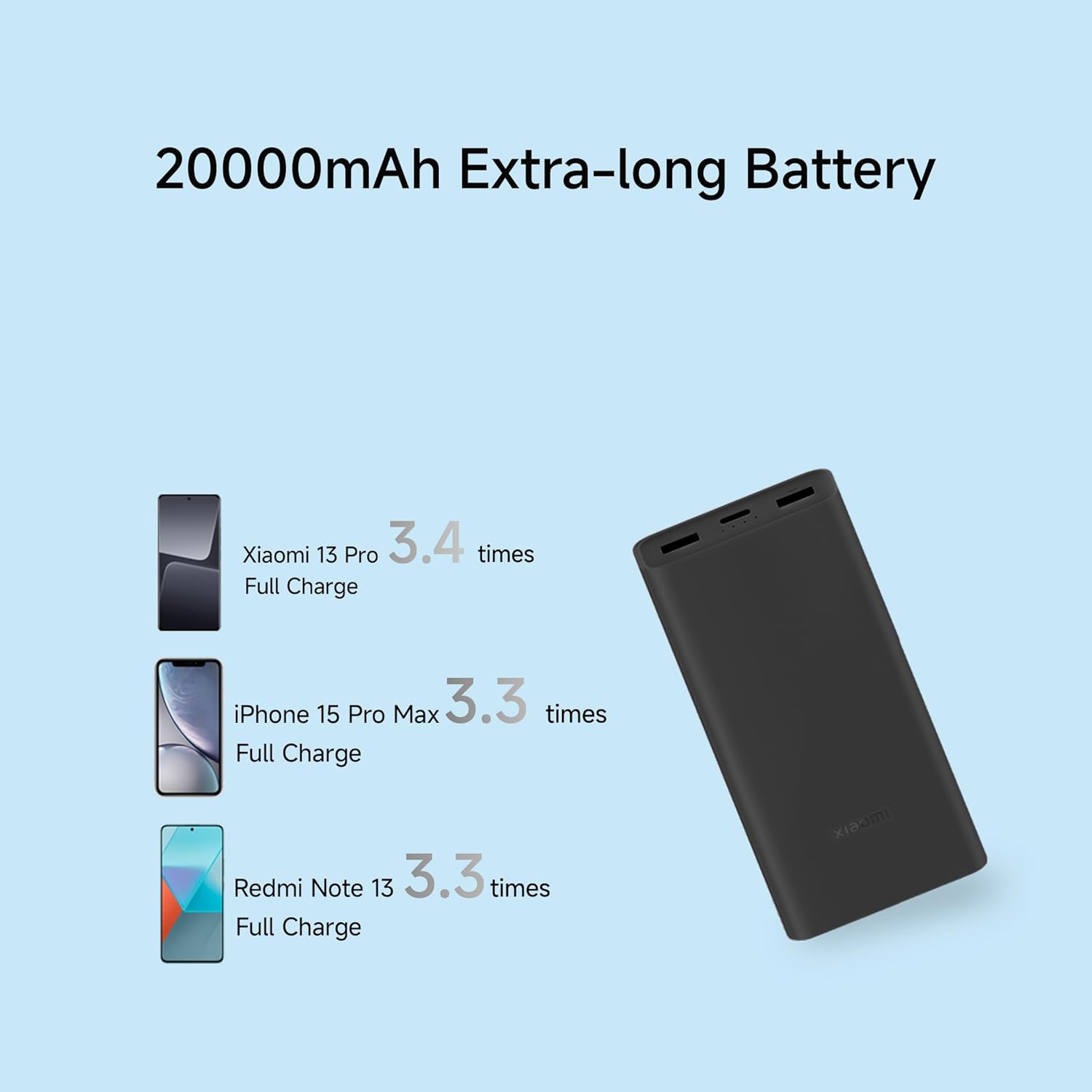 MI Power Bank 4i 20000 mAh
