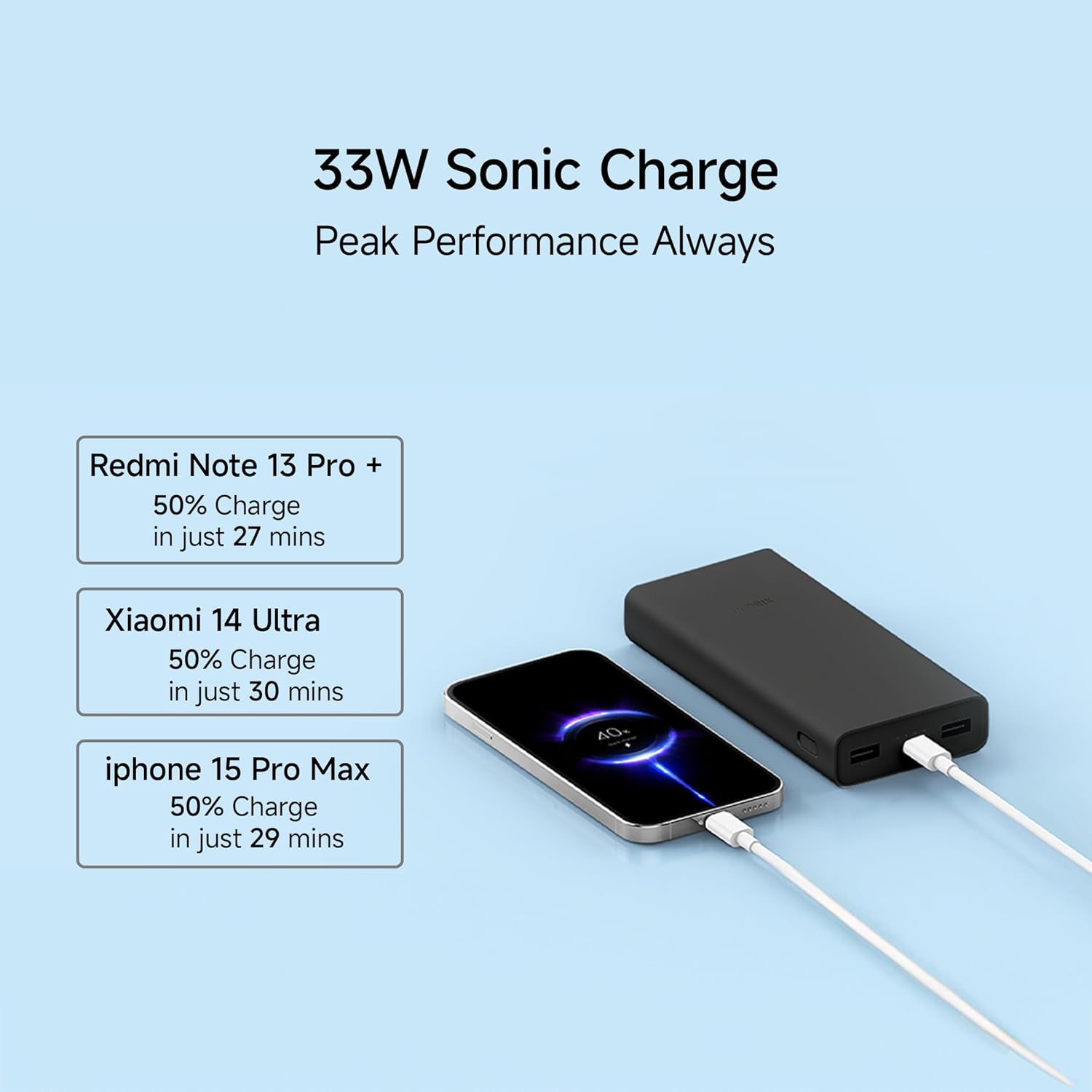MI Power Bank 4i 20000 mAh