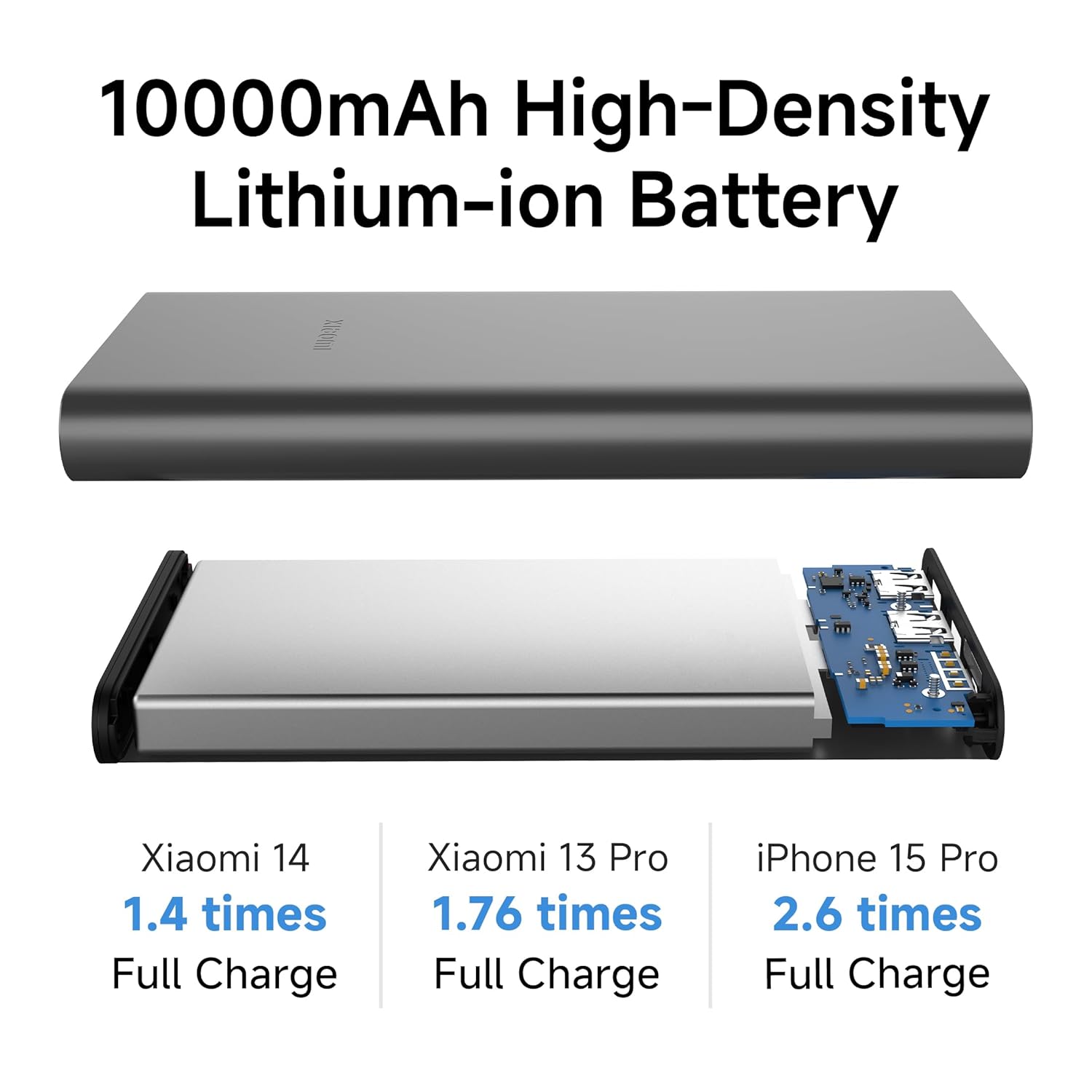 MI Power Bank 4i 10000 mAh