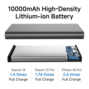MI Power Bank 4i 10000 mAh